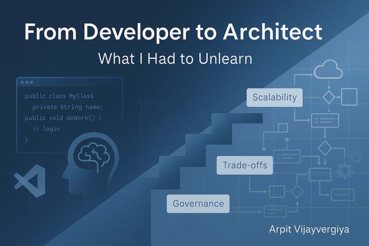 How to become a Salesforce architect